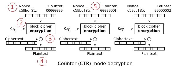 Decryption