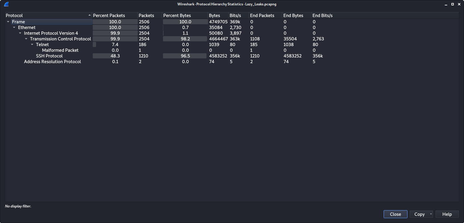 Packet Stats
