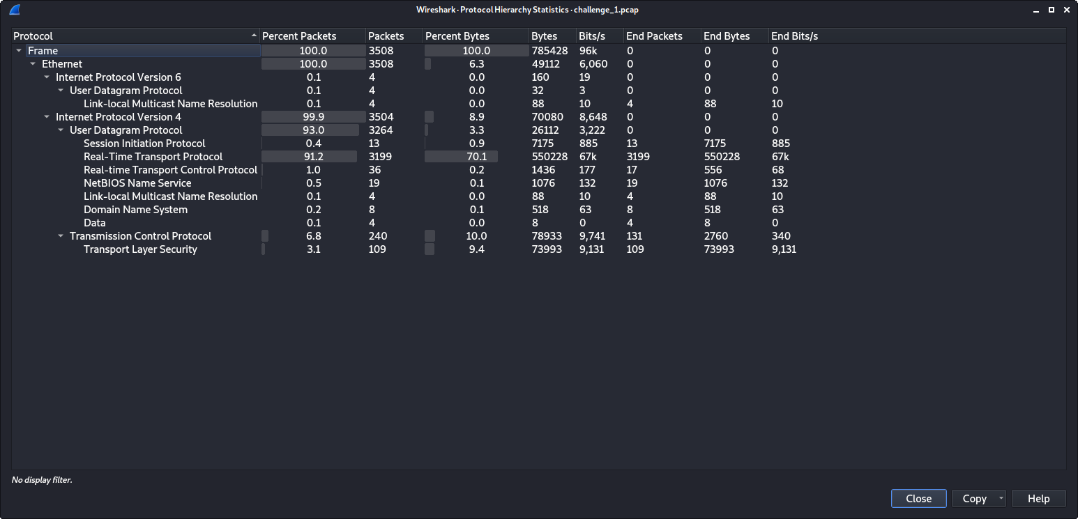 Packet Distribution